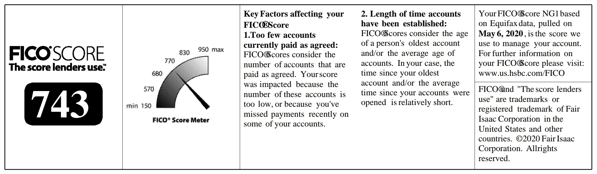 HSBC USûSSNҲṩFICO