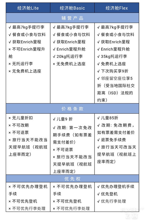 重磅:马来西亚航空更新经济舱票价体系“温暖升级” 重磅:马来西亚航空更新经济舱票价体系“温暖升级”
