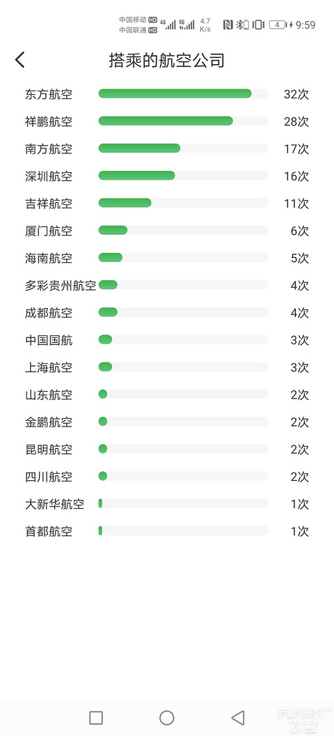 2020临近年底总结