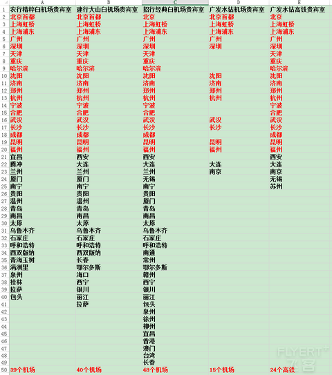 精粹白+大山白+经典白+水钻，贵宾室分布及数量对比