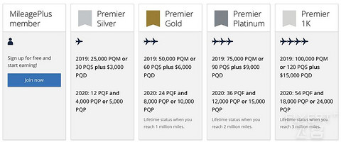 united-mileageplus-change-2019-2020-qualification-requirements.jpg