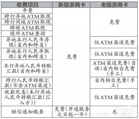 【持卡指南】干货！那些属于飞友们并赋予了强力BUFF中行储蓄卡~~~
