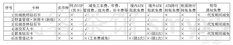 【持卡指南】干货！那些属于飞友们并赋予了强力BUFF中行储蓄卡~~~