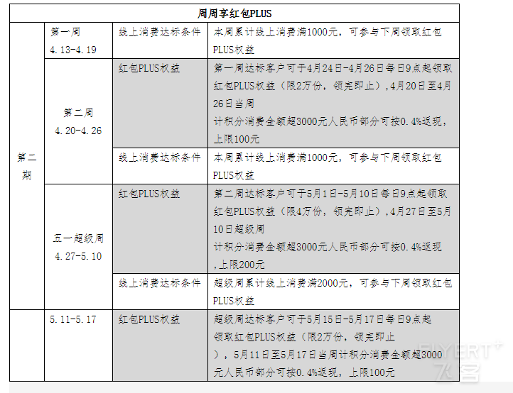 FireShot Capture 229 - 信用卡_浓情相伴—