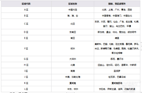 凤凰知音会员攻略之——会员等级&权益（2020最新版）