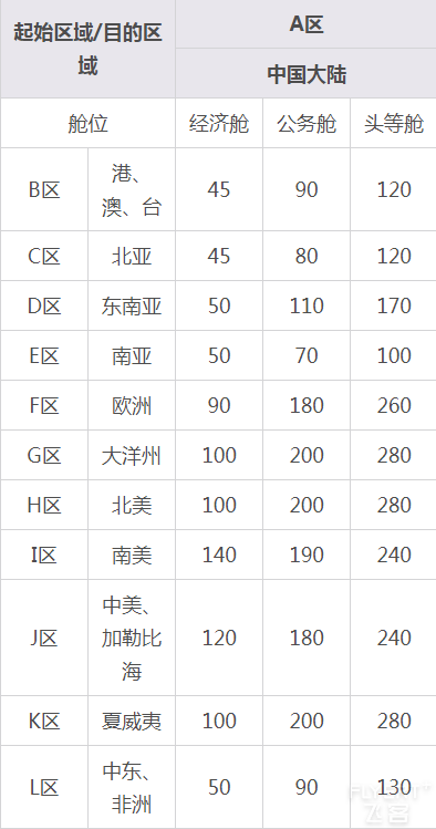 凤凰知音会员攻略之——会员等级&权益（2020最新版）