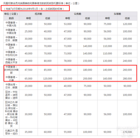 凤凰知音会员攻略之——会员等级&权益（2020最新版）