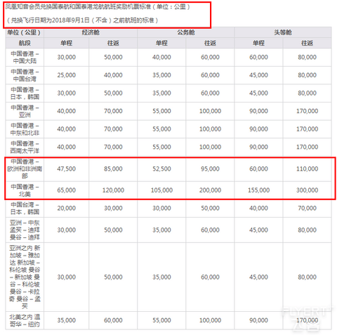 凤凰知音会员攻略之——会员等级&权益（2020最新版）