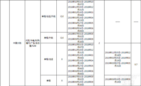 凤凰知音会员攻略之——会员等级&权益（2020最新版）