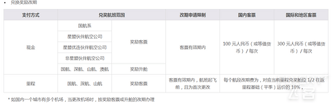 凤凰知音会员攻略之——会员等级&权益（2020最新版）