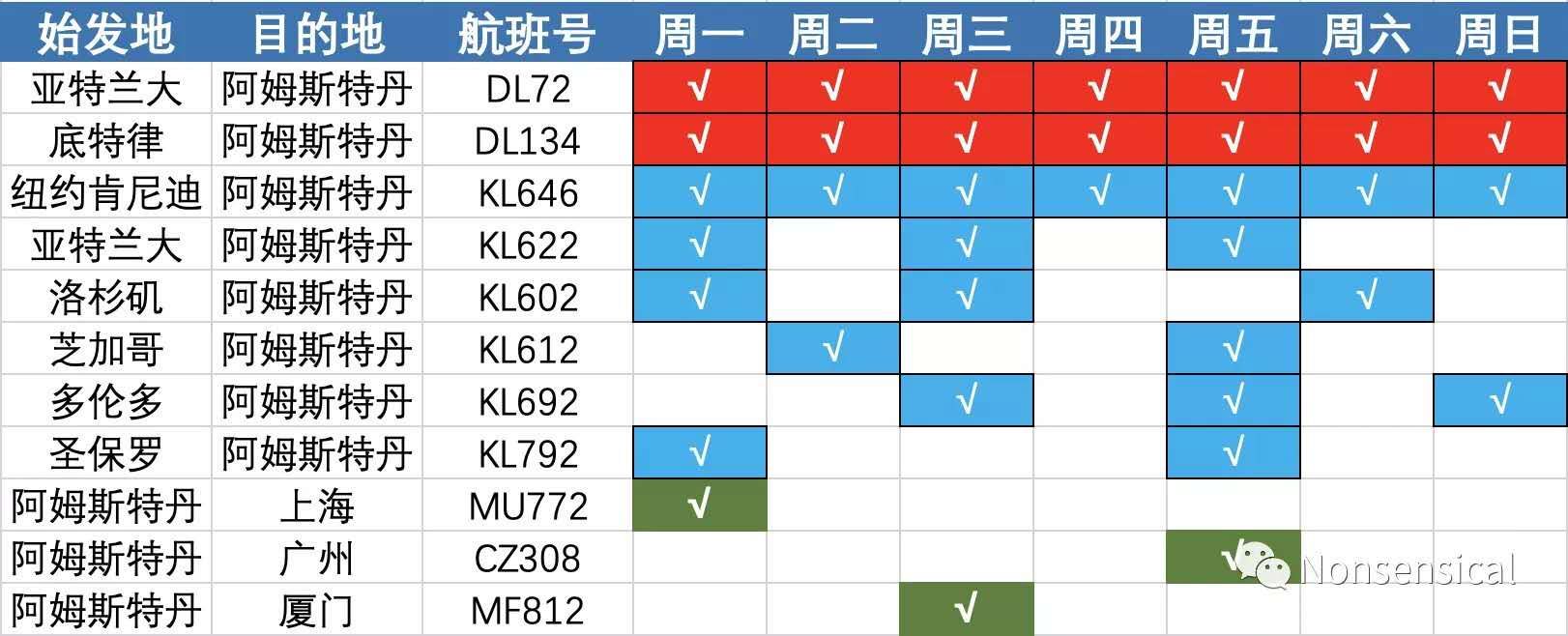 KL646+MF812ѧۻع·