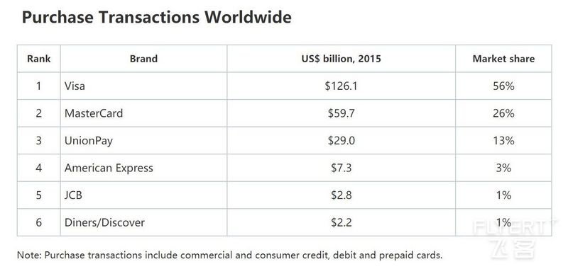 issuer per transactions.jpg