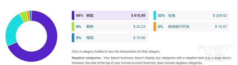 spend-cn.JPG