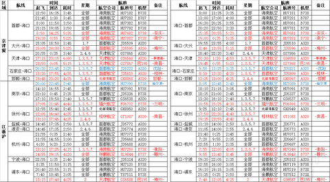 海航系海口进出港航班整理