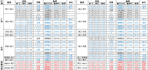 海航系海口进出港航班整理