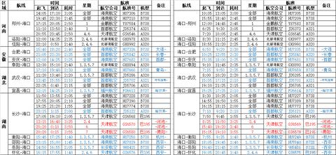 海航系海口进出港航班整理