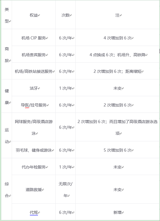 Ȩ仯