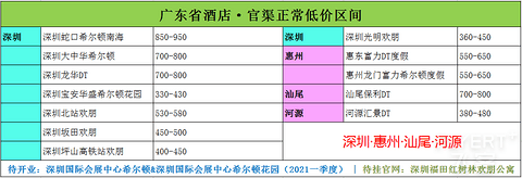 希尔顿国内酒店盘点|分布·低价·评价·刷房·其他酒店推荐|（四）广东省