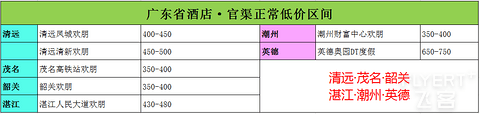 希尔顿国内酒店盘点|分布·低价·评价·刷房·其他酒店推荐|（四）广东省