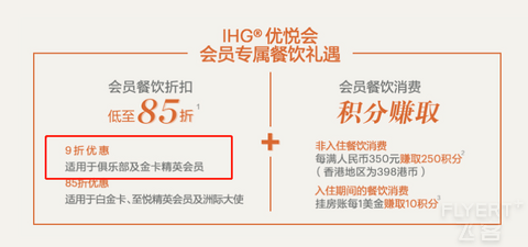白板会员去外滩英迪格恰餐厅吃饭有优惠吗？