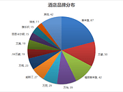 【收藏】万豪集团酒店中国区分布列表 （2020.09更新）