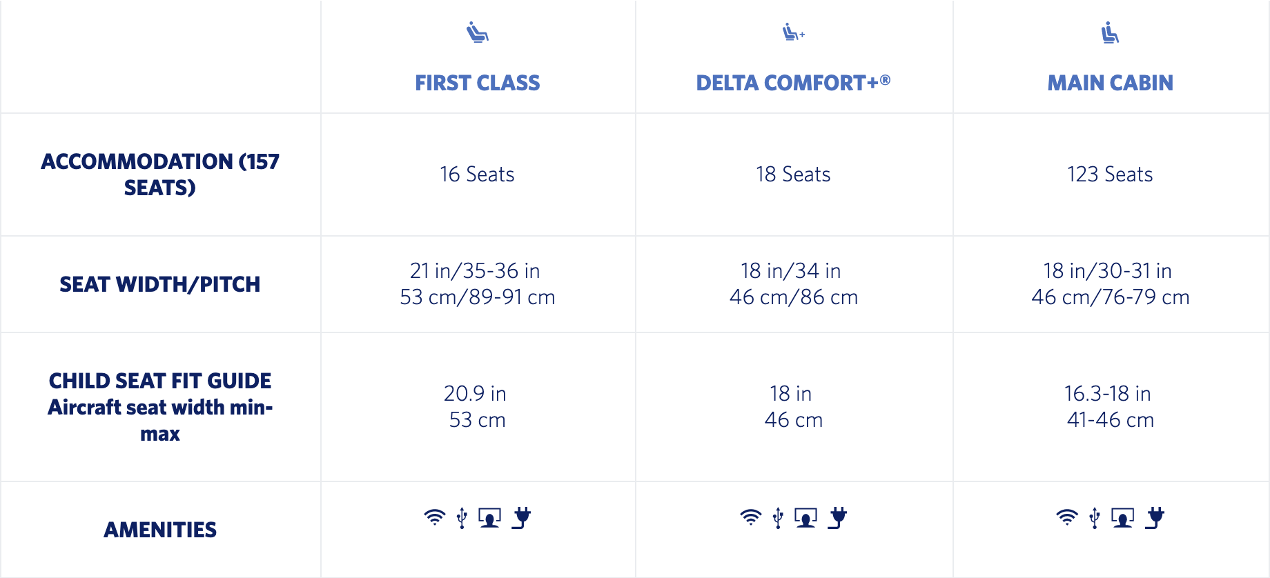 753棬BOS-DTW-ATL-TLH Delta Main Cabin ǰ