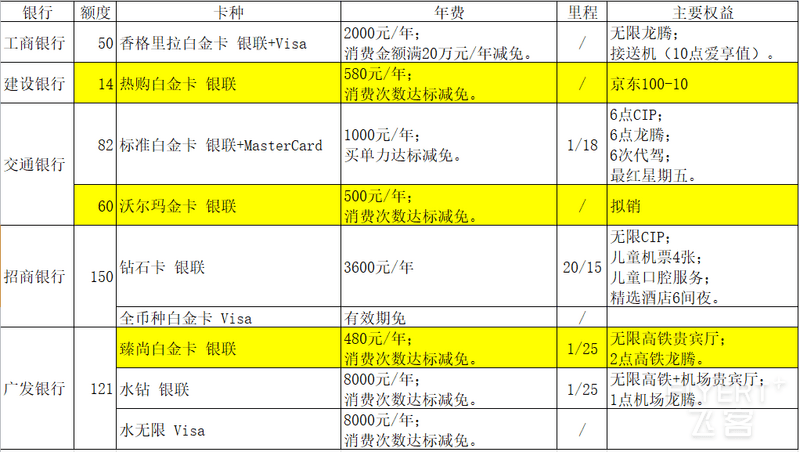 2019年持卡情