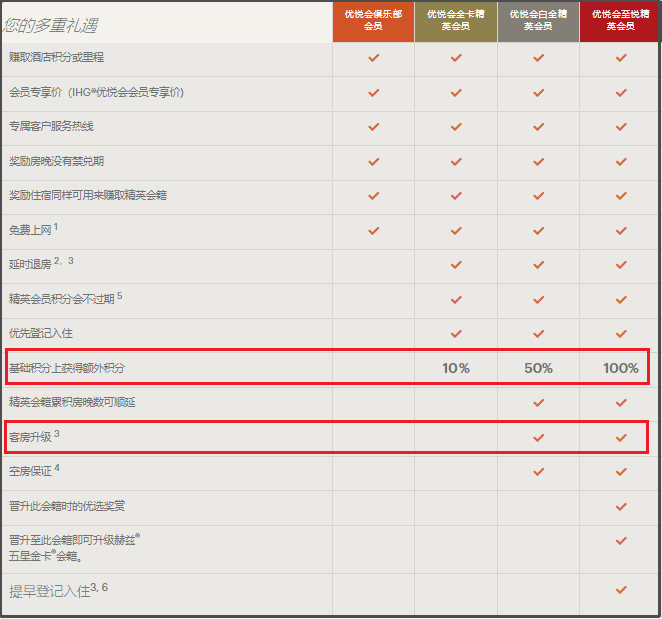 IHG޼ʾƵż淨2020.12