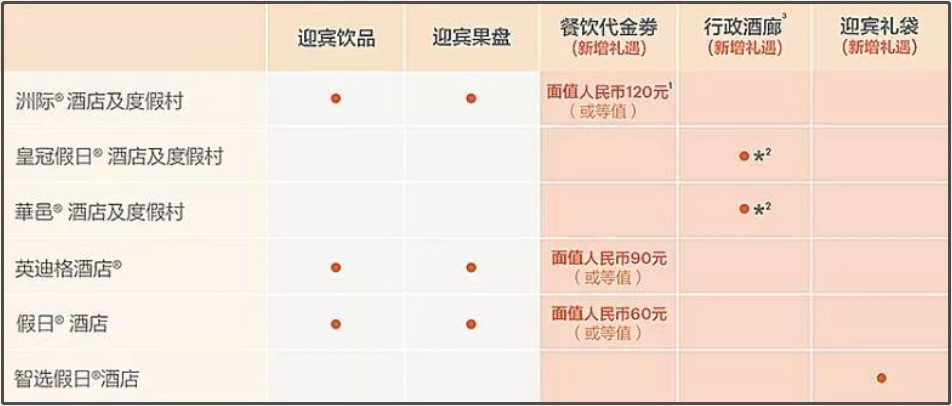 IHG޼ʾƵż淨2020.12