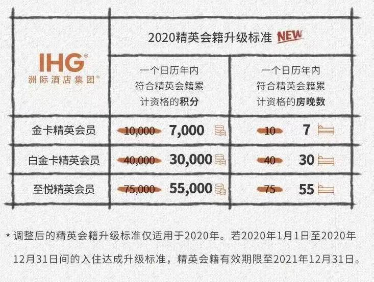 IHG޼ʾƵż淨2020.12