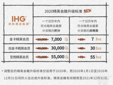 IHG洲际酒店入门及基础玩法（2020.12）