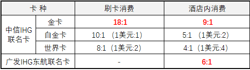 IHG޼ʾƵż淨2020.12