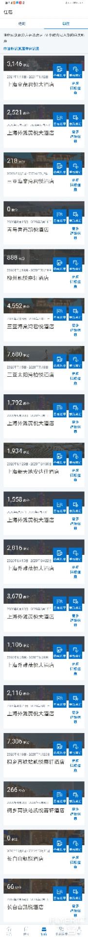 上海环球港凯悦酒店详细测评