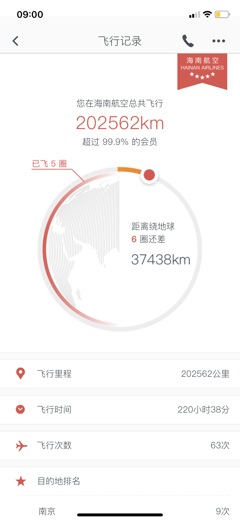 ĵ6 ϣʶʣ0.1%ĸλ