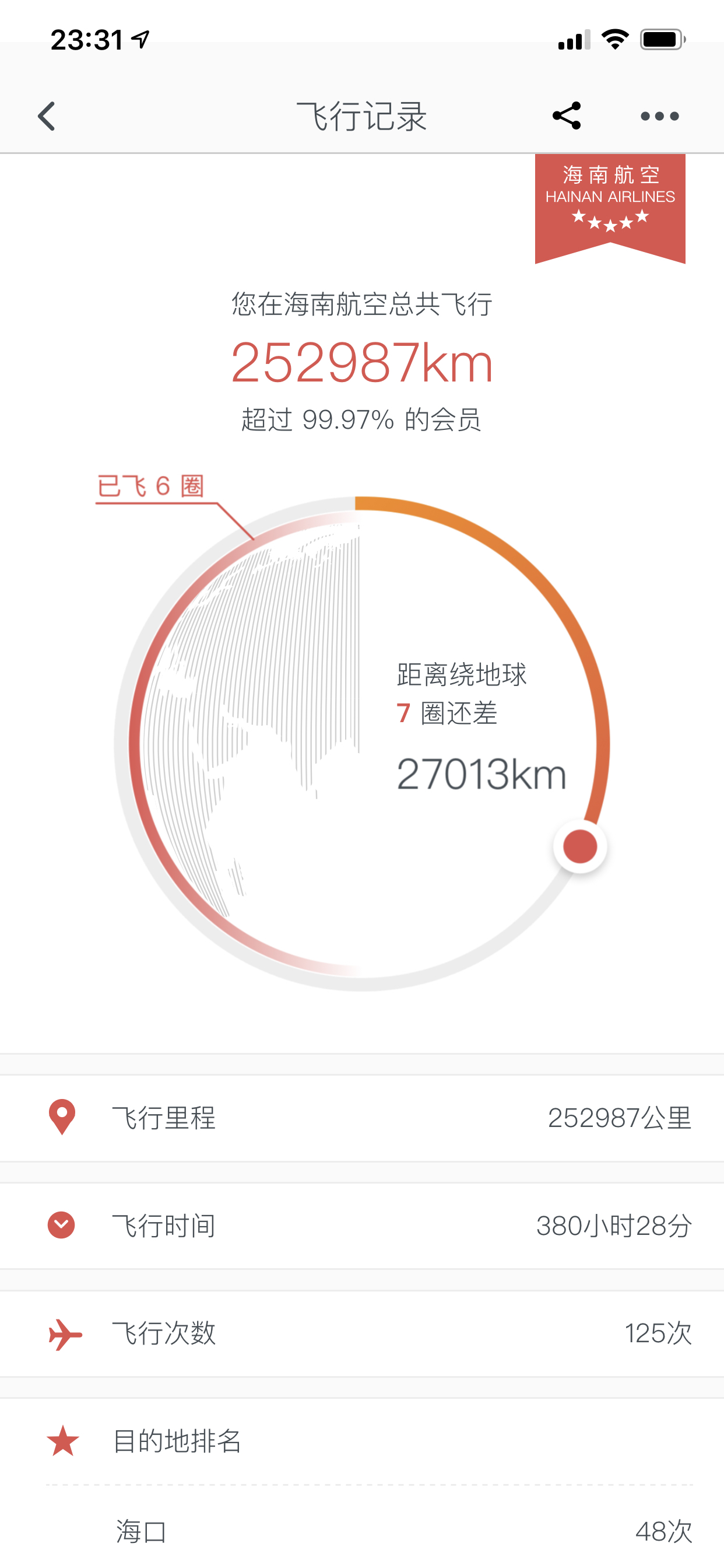 ĵ6 ϣʶʣ0.1%ĸλ