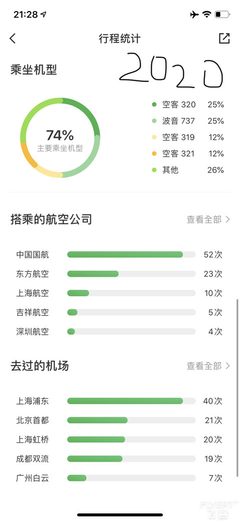 【2020年 全年 航旅记录部分 飞行统计 】