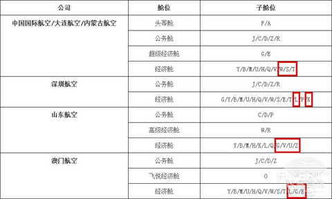 有没有人知道山航的s舱位送1航段吗？