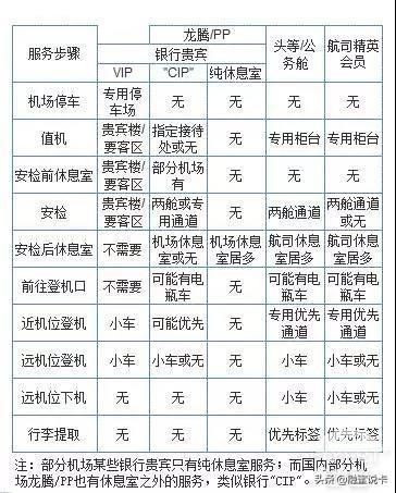 今天就让你明白VIP和 CIP的区别