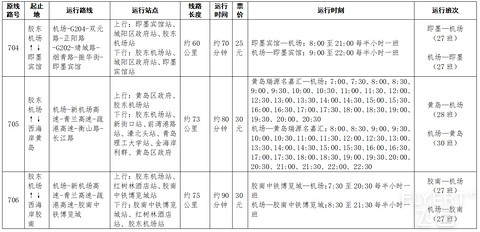 青岛胶东机场公布交通运行表到市区近75公里