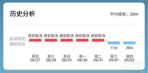323执飞的东航石家庄-上海浦东公务舱飞行报告；MU5232 SJW-PVG