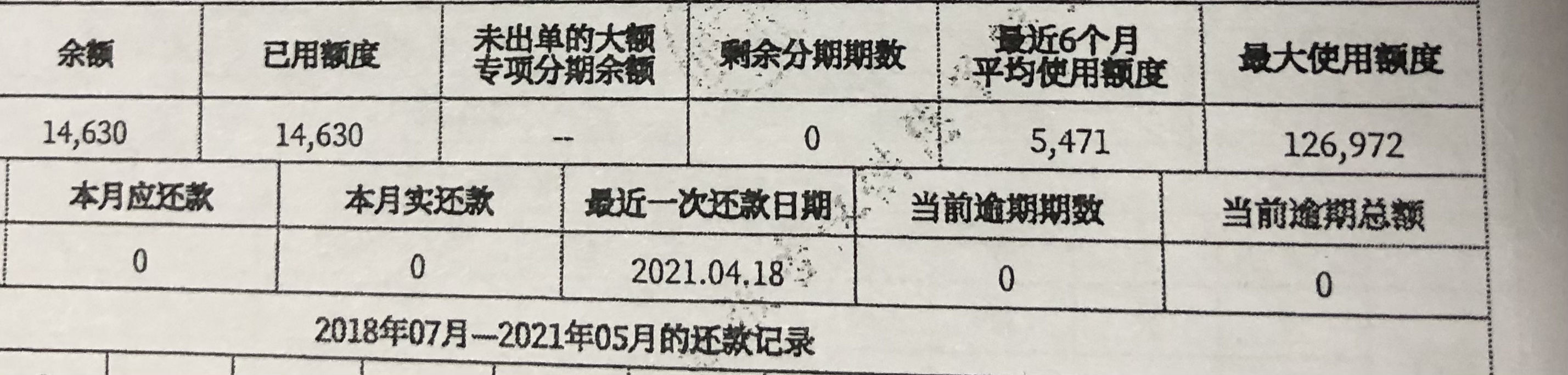 今天办房贷，征信相关经验