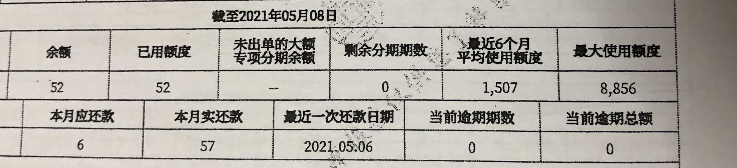 今天办房贷，征信相关经验