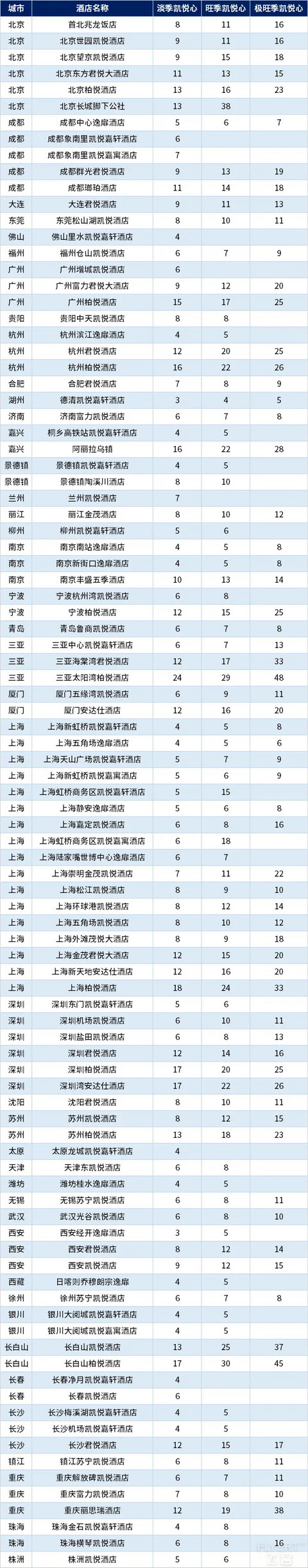 【房券 or 心心】凯悦双十一最全玩法攻略