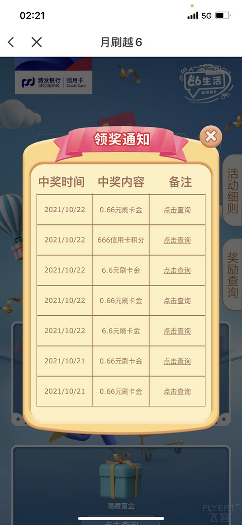 这66奖励什么水平？