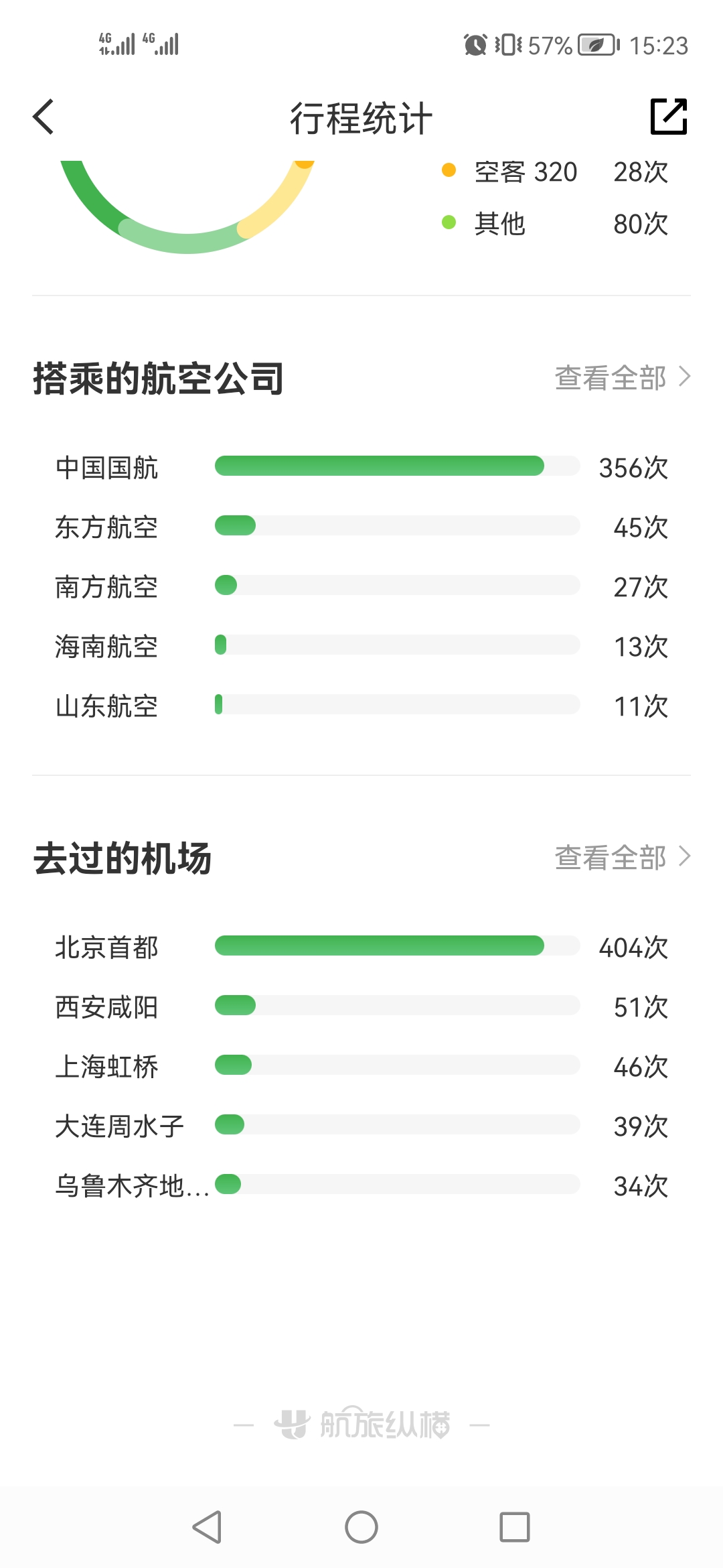 10꼴500η