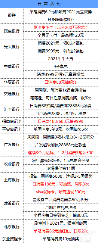 1月19号 星期二   每天一分钟知晓银行活动线报