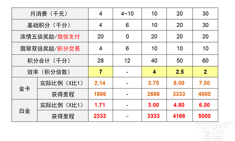 11.鏄熺骇+娴撴儏娲诲姩娑堣垂鍒嗘瀽.png