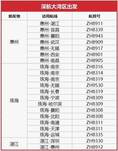 ƳʼƷֻ200Ԫ