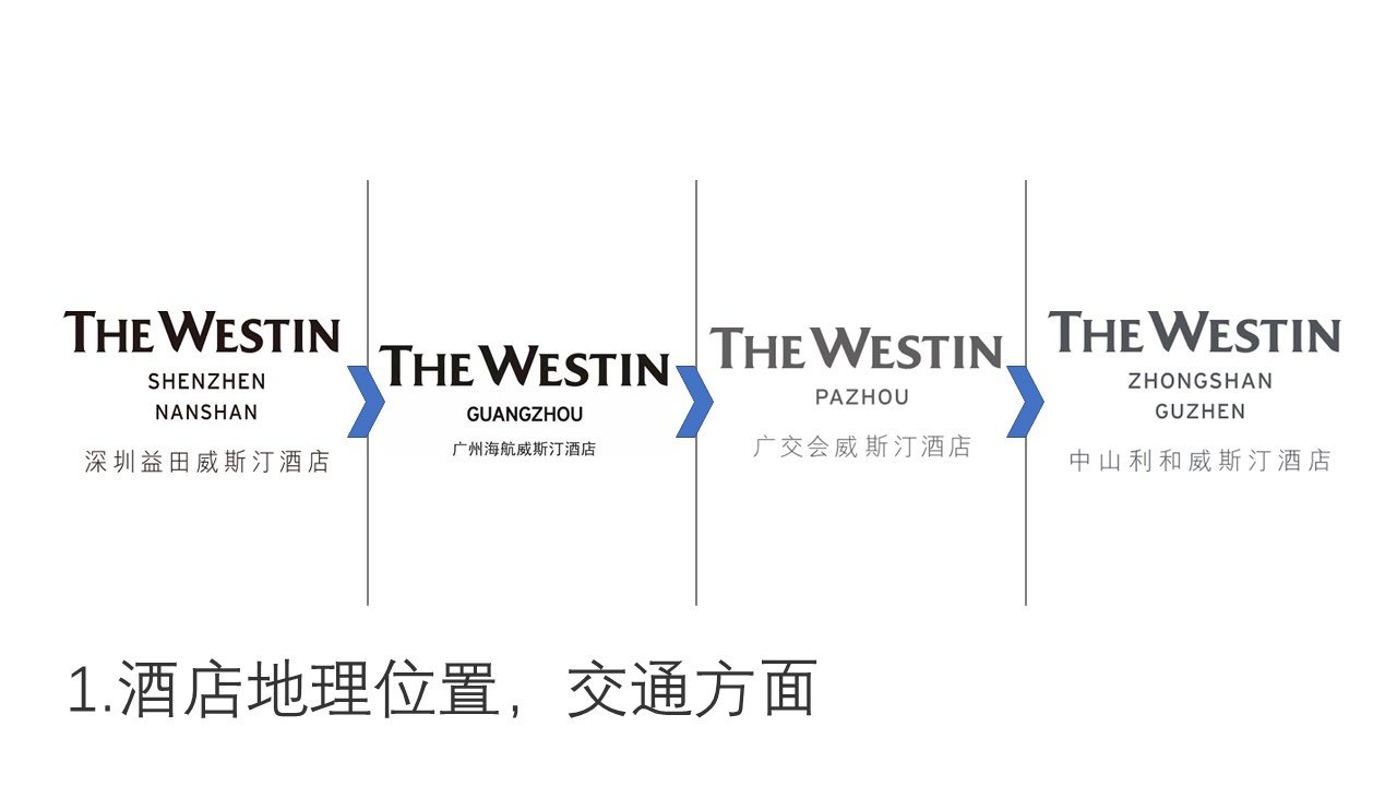 㶫ϵWestin˹͡ 㽻˹͡ ˹͡ ˹͡ ļҲԱ