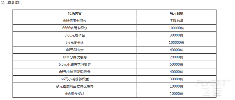 FireShot Capture 1555 - 活动细则 - ccc.spdb.com.cn.png